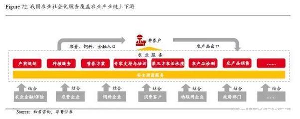 農(nóng)業(yè)科技驅(qū)動(dòng)畜牧漁業(yè)飼料革新 第一產(chǎn)業(yè)信息化浪潮蓄勢(shì)待發(fā)