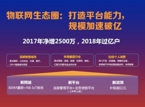 中國電信2017大展望 構建五大生態圈，驅動增值電信業務精進